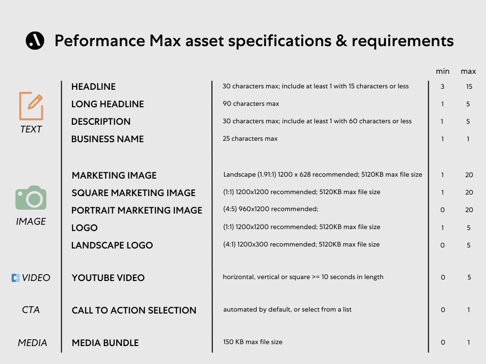 Performance Max Specs Download - High Quality Space Photo - High Resolution